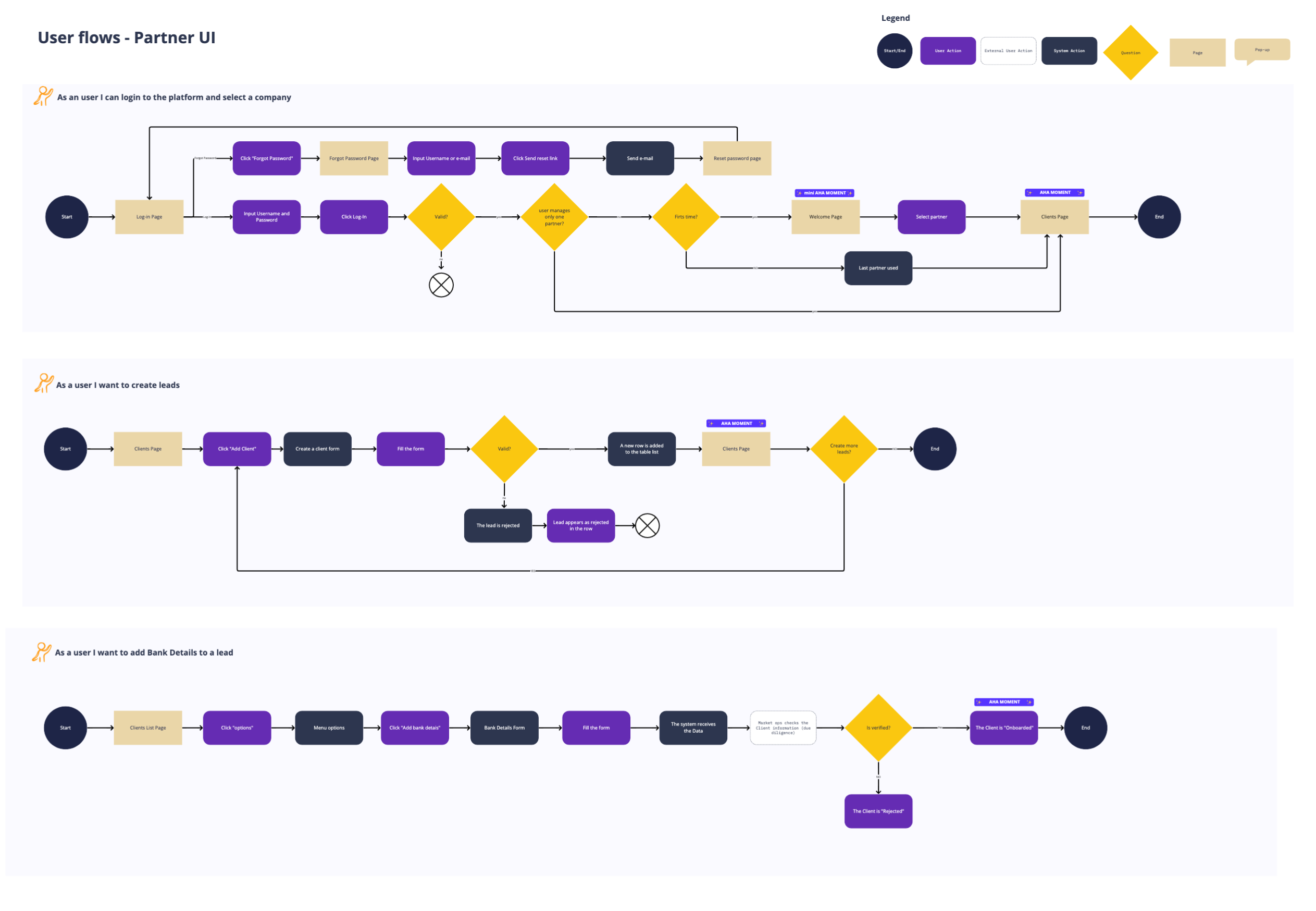 PARTNER-USER-FLOWS_1-1