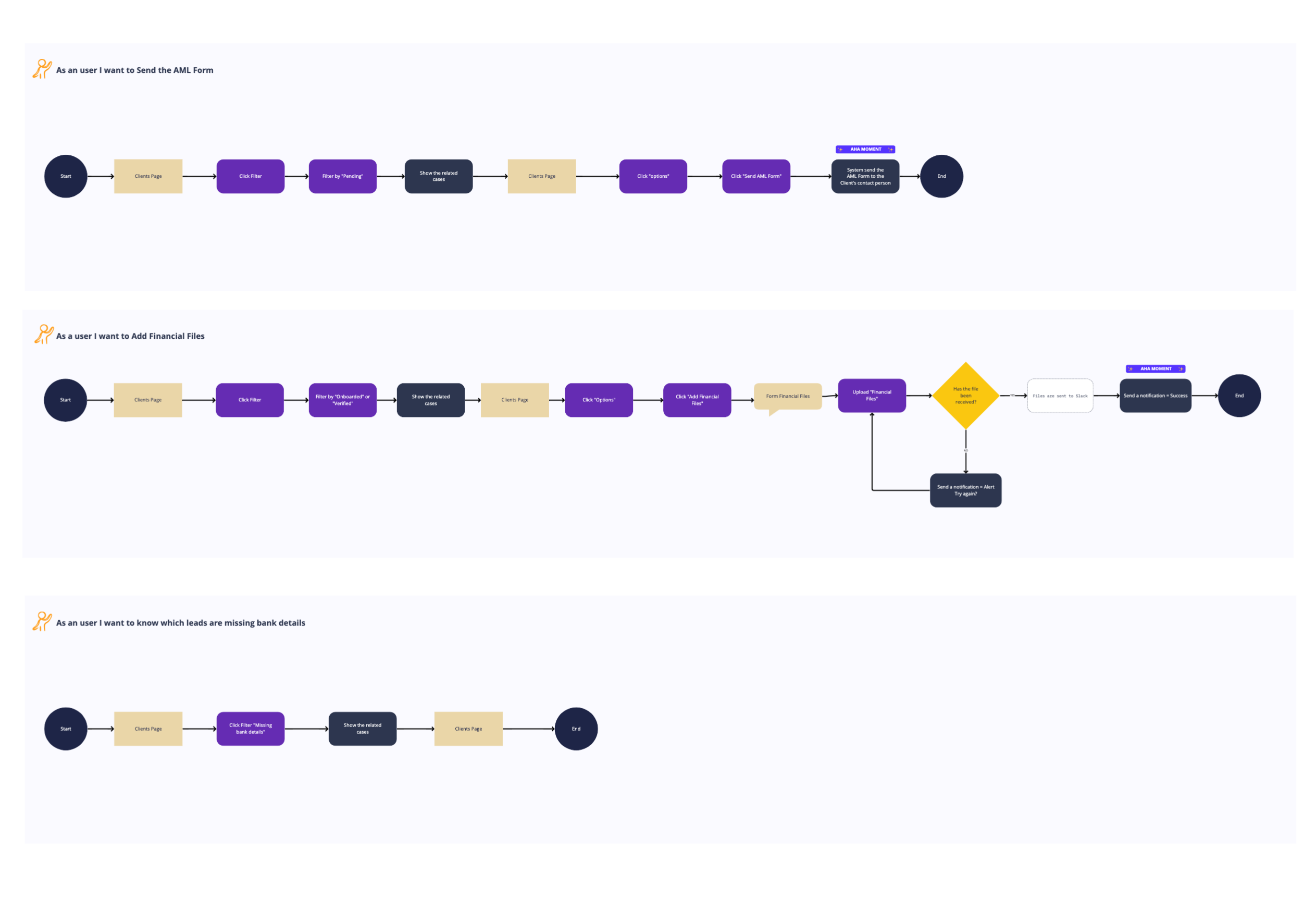 PARTNER-USER-FLOWS_2